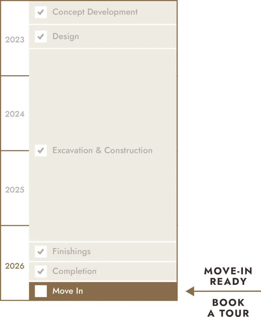 Construction Timeline: Move-in Ready