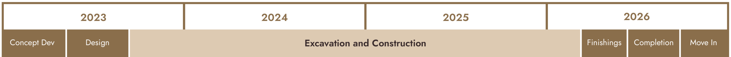 Morrison Walk Construction Timeline